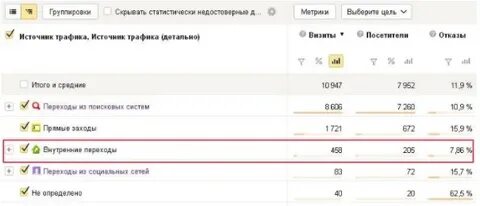 Метрика переходы ссылкам сайтах