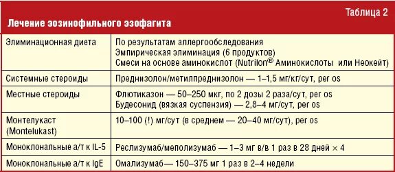 Рефлюкс-эзофагит лечение препараты схема лечения. Схема лечения рефлюкс эзофагита. Таблетки при рефлюксе эзофагите пищевода. Рефлюкс-эзофагит лечение препараты схема.