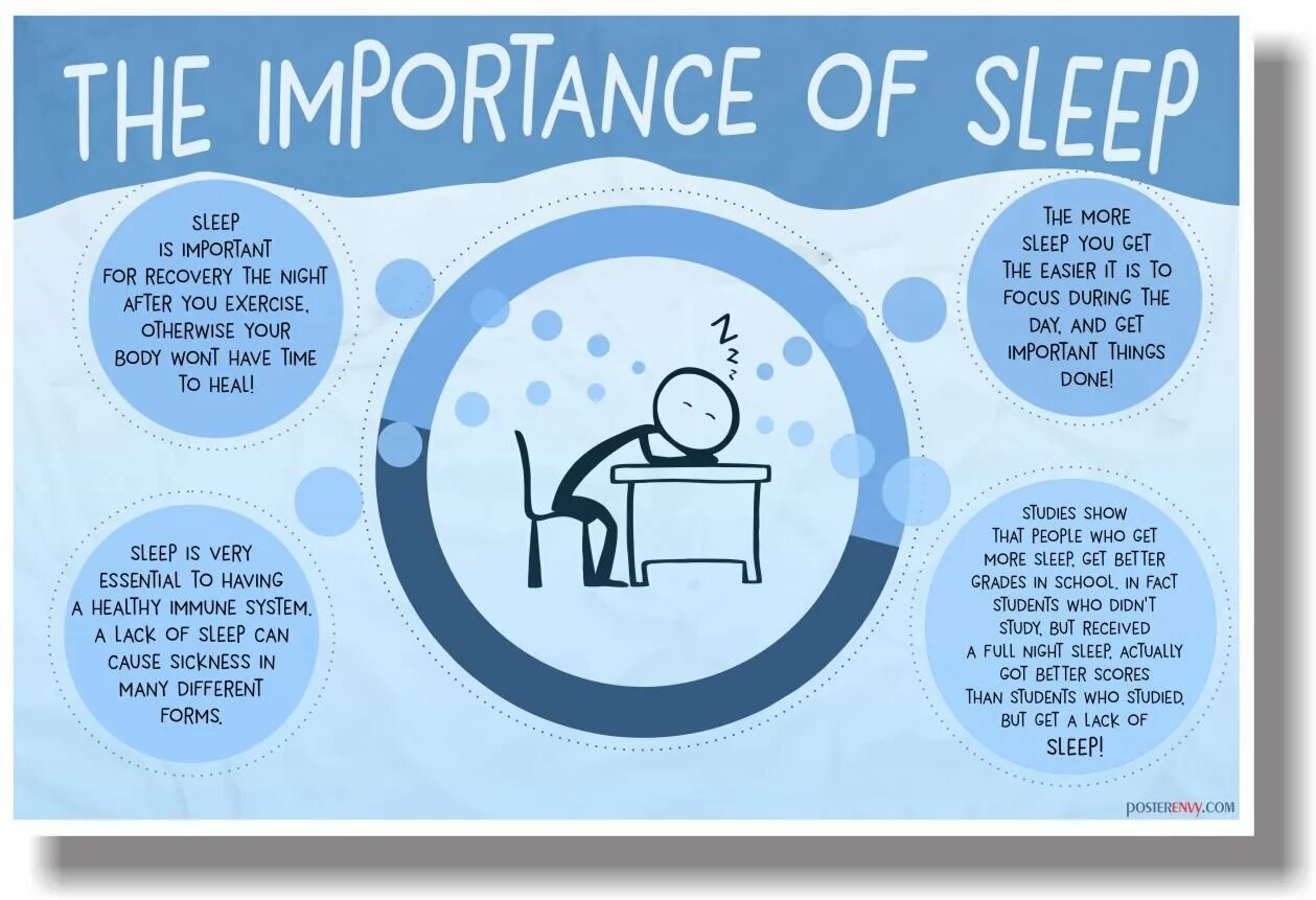Get the better of meaning. The importance of sleep. sleeping importance. why sleep is important. is sleep.