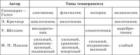 Таблица гиппократа
