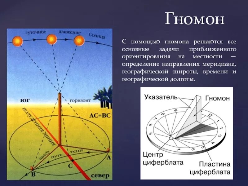 Древние астрономические инструменты гномон. Гномон–прибор и гномон–шест. Гномон для солнечных часов. Солнечные часы ориентирование.