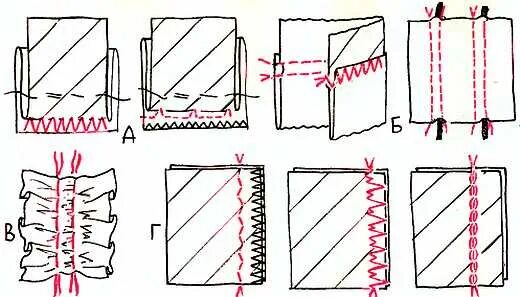 Соединение строчкой слоев материала. Шов для соединения двух тканей вручную. Как сшить две ткани между собой вручную. Сшить две части ткани. Как сшить два куска ткани вручную.