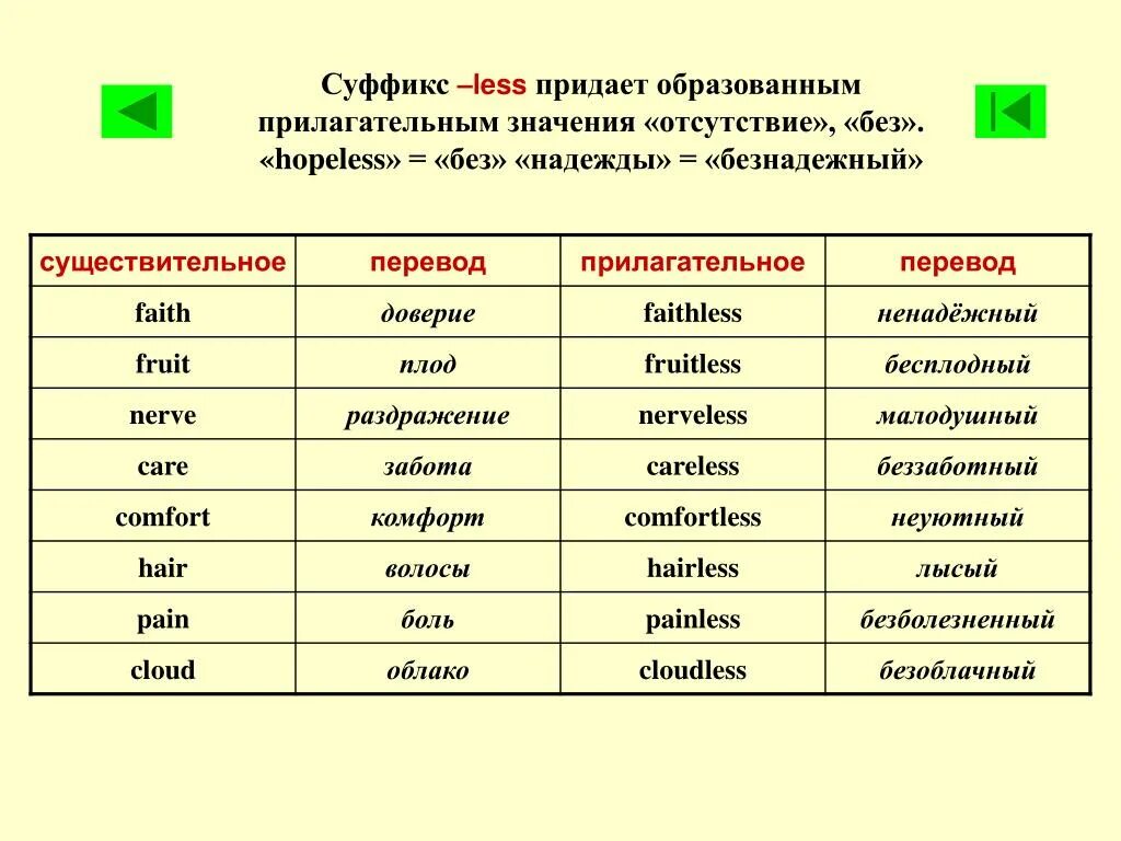 Существительные с суффиксом ing в английском языке. Существительные образованные от глаголов в английском языке. Английские слова с суффиксом less. Словообразование существительных из глаголов в английском языке.