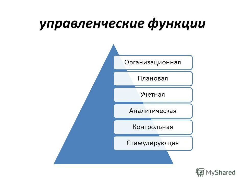 Функции управленческих информационных систем. Контроль знаний. функции менеджмента и информационные системы. основные функции управленческой ис. что включает в себя управленческая функция.