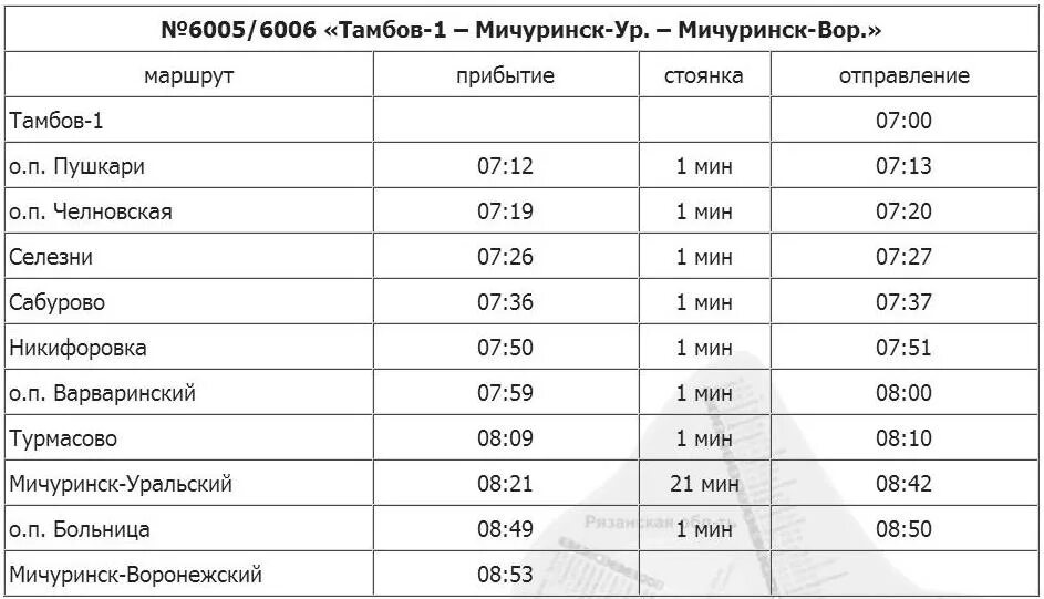 Мичуринск как добраться