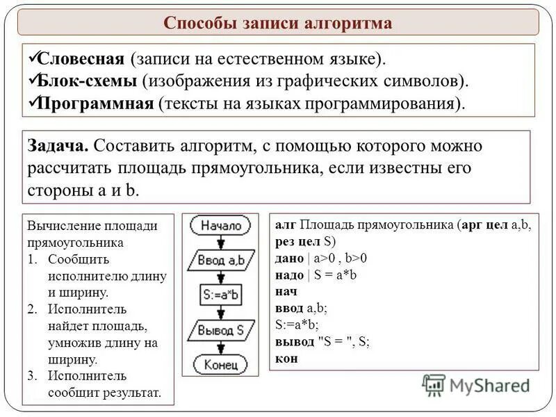 Алгоритм написанный на естественном языке