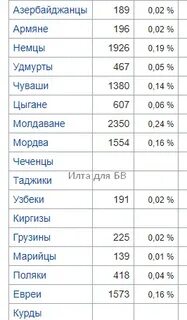 Сколько армян сейчас
