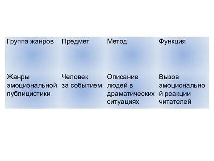 Эмоциональный жанр