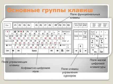 Клавиши верхнего ряда клавиатуры