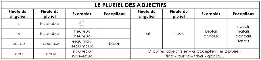 Схема Pluriel. Des abrutis des putes перевод