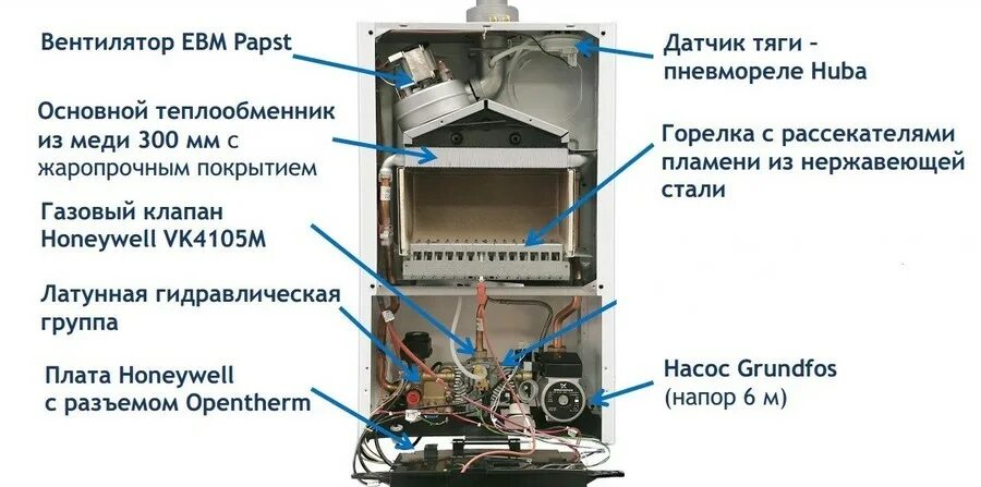 Газовый котел эко нова. Газовый котел эко нова
