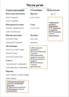 Сколько самостоятельных