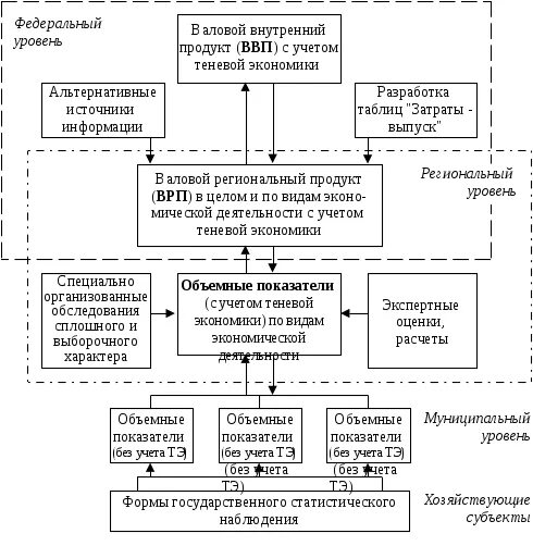 Организация питания курсовая