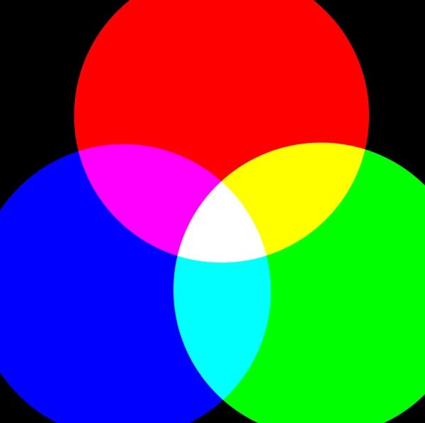 Цветовая модель РЖБ. Модель РГБ цвета. Спектр цвета РГБ. Цвета для РЖБ модели.