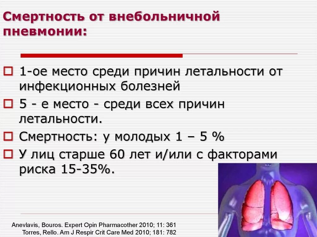 Через сколько умирают от пневмонии. Пневмония летальность. смертность от внебольничной пневмонии. пневмония смертность статистика. летальность при пневмонии.