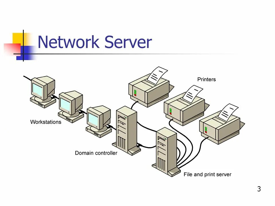 Контроллер домена. Операционная система для сервера. Контроллер для сервера. Аппаратный сервер печати. Домен без сервера
