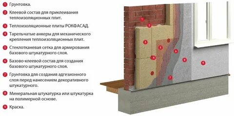 Роквул фасадная