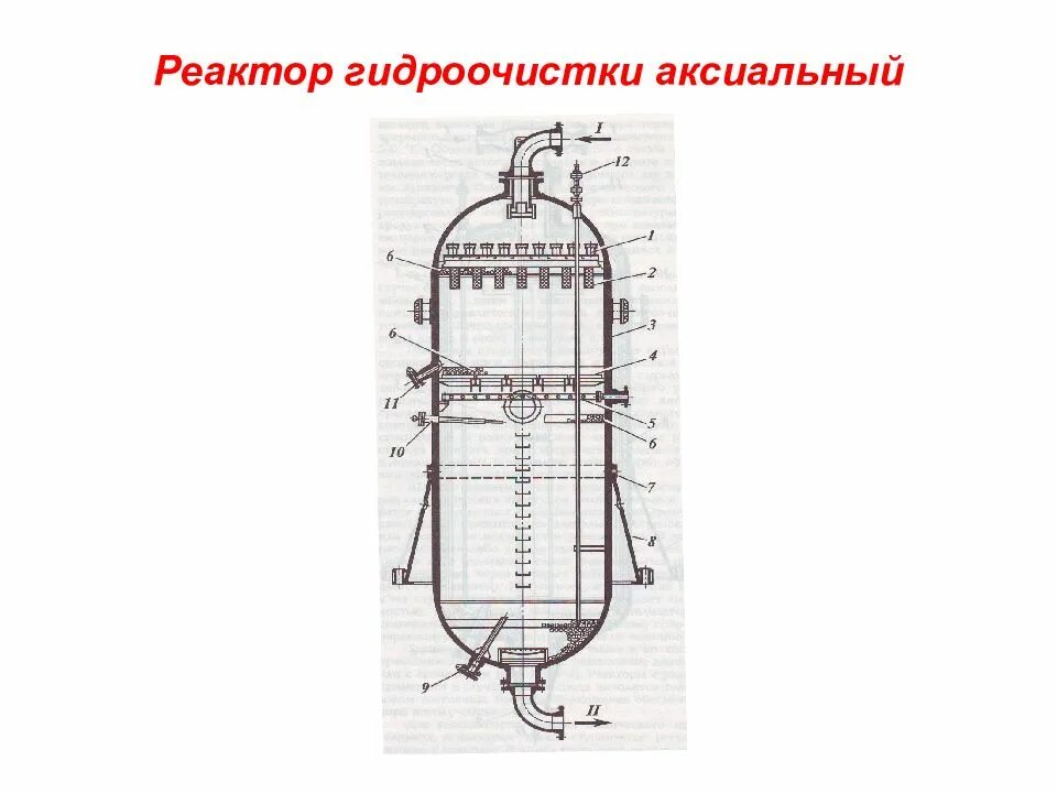 Реактор горючий. Реакторный блок гидроочистки дизельного топлива. Реактор гидроочистки р200. Реактор гидроочистки бензиновой фракции. Реакторный блок гидроочистки дизельного топлива схема.