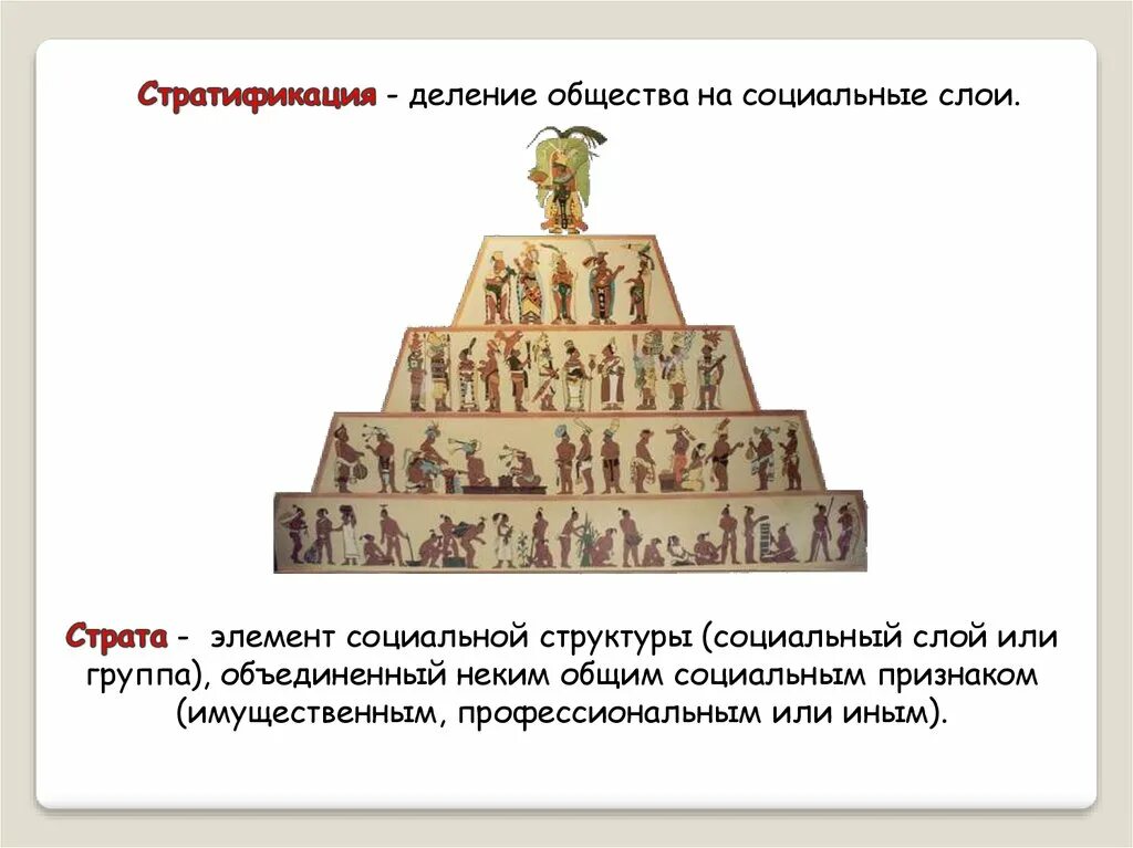 Пирамида стратификации. Социальная структура общества страты. Деление общества. Социальные слои общества. Классовое деление общества