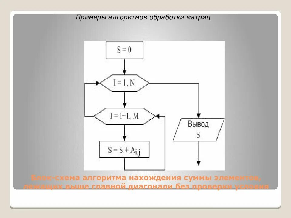 Блок схема нахождения определителя матрицы. Алгоритм массива блок схема. Блок схема для матрицы c++. Блок схема суммы элементов массива. Алгоритмы обработки c