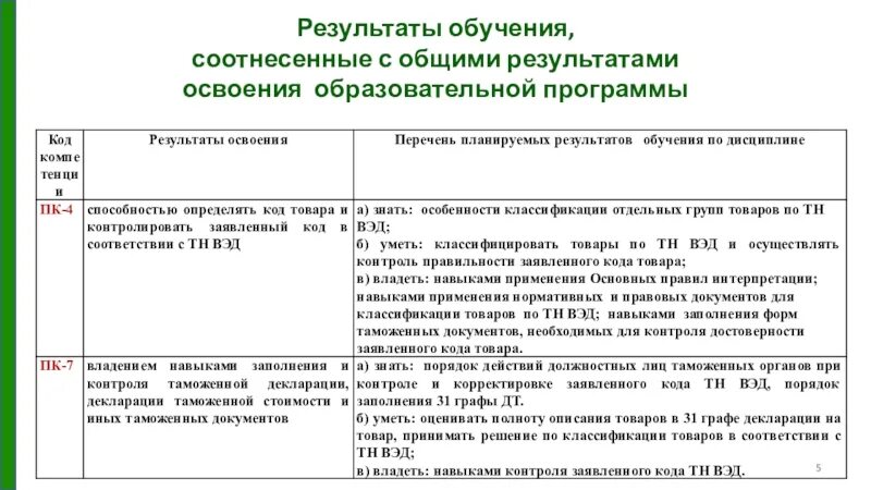 Практикум по контролю правильности классификации товаров. Контроль правильности классификации товаров. Таможенные риски в контроле правильности классификации. Справка результат освоения образовательных программ