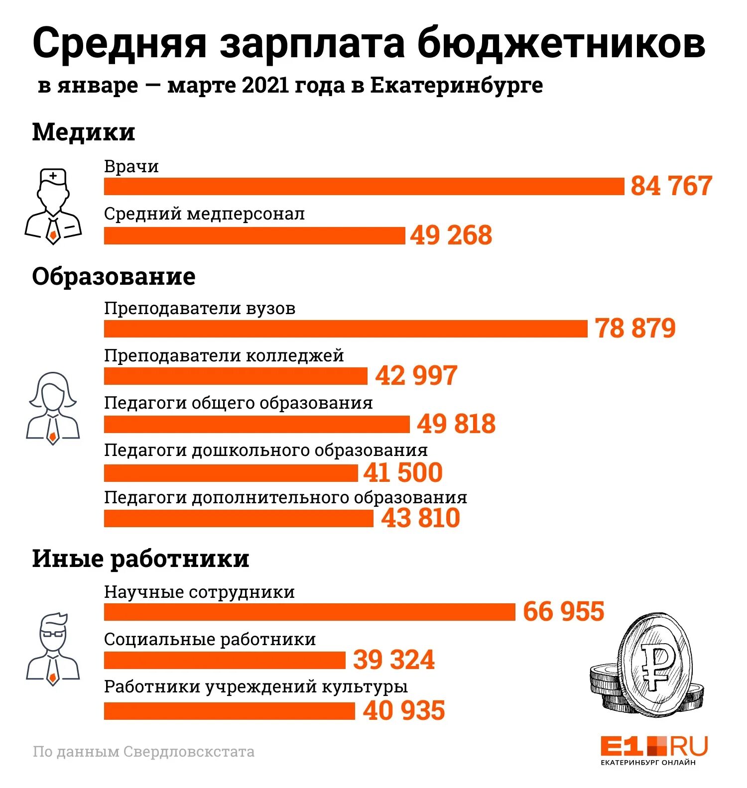 Повысили ли зарплату бюджетникам 2024. Зарплата бюджетников. Повышение зарплаты бюджетникам в 2022 году. Какая зарплата у бюджетников. Повышение зарплаты бюджетникам в 2022.