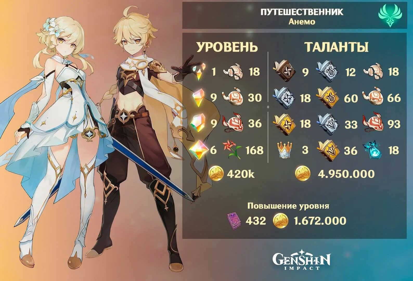 окно системы прокачки. беннет материалы возвышения. система прокачки в играх. Wow максимальный уровень персонажа. как быстро прокачать персонажей.