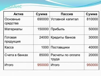 Активы продукции