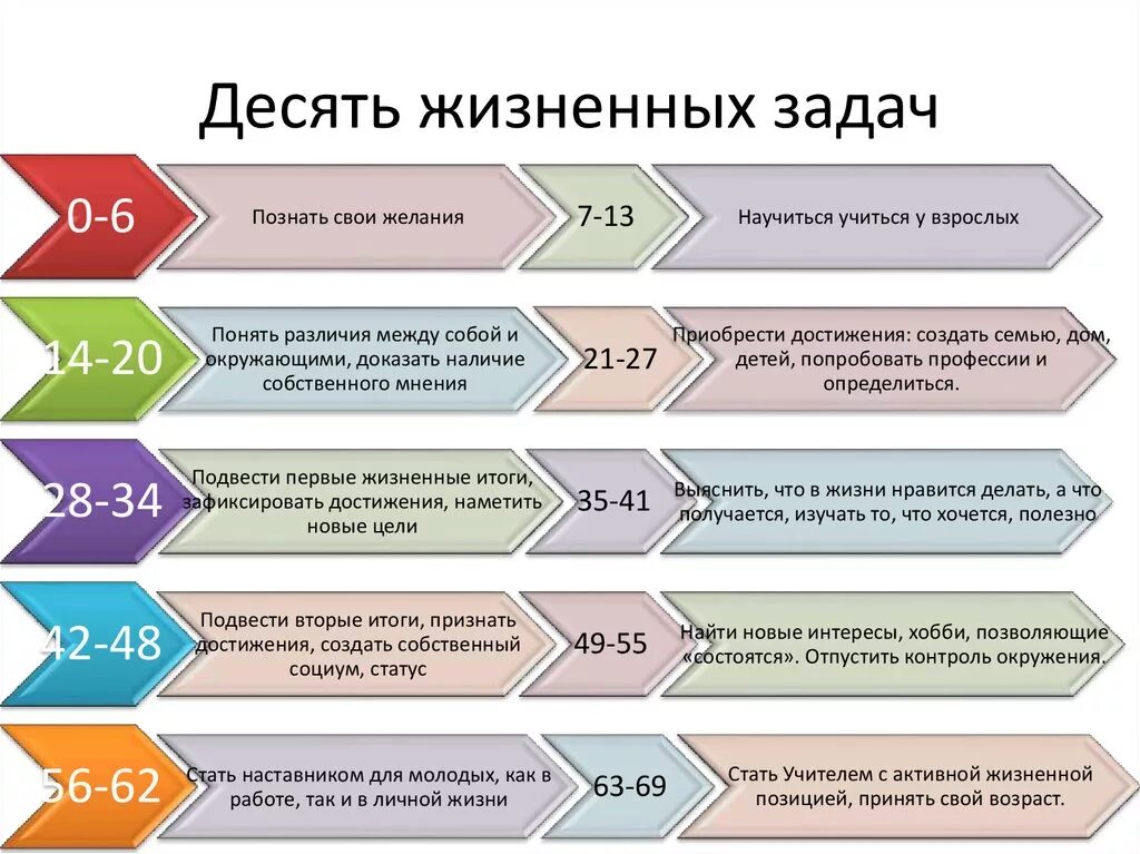 Житейские задачи. Жизненные цели человека список. Жизненные цели примеры. Цели в жизни человека примеры. Жизненные цели человека примеры.