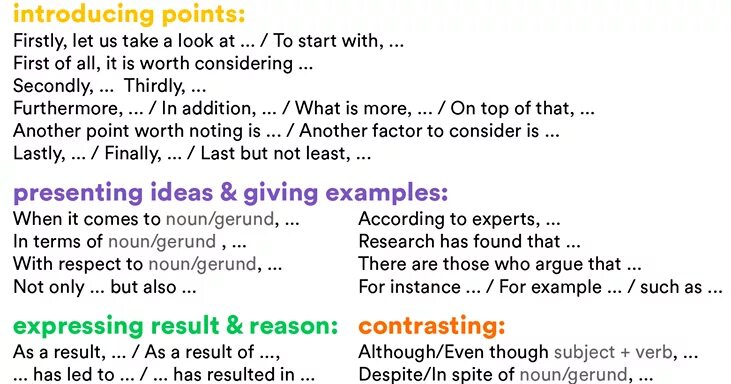 Introduction points. How to write an essay in english. how to write essay in english examples. introduce points примеры. how to write introduce in english.