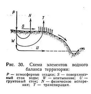 Водный схема