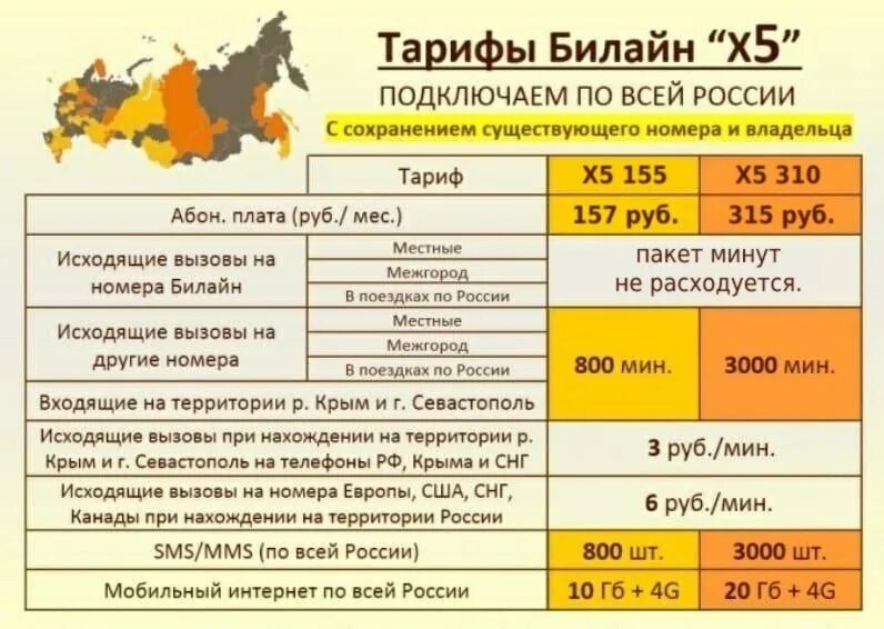 Тарифы билайн москва и московская интернет. Билайн тарифы. тариф х5 билайн. дешевые тарифы билайн. подключить тариф билайн.