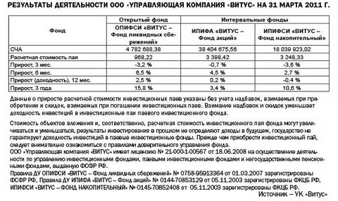 Погасить пай инвестиционного фонда