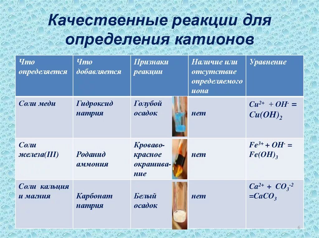 Соли серебра цвета осадков. Качественные реакции. Таблица качественных реакций. Качественные реакции на катионы. Таблица качественных реакций по химии.