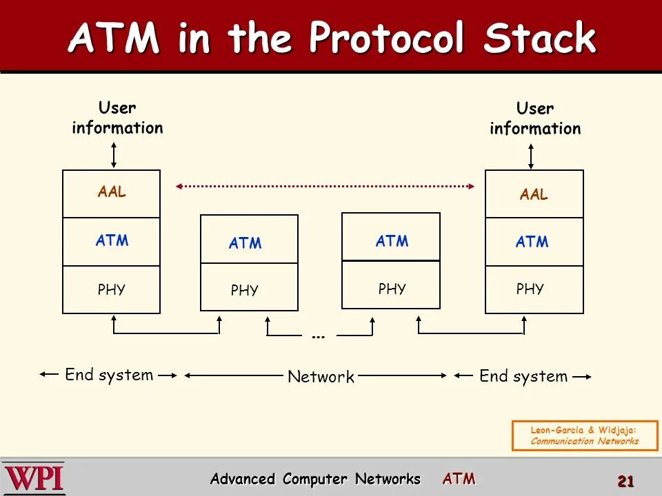 End system