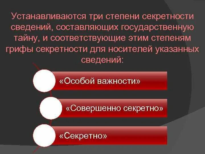Гриф степени секретности государственной тайны. Степени секретности составляющих государственную тайну. Грифы секретности сведений составляющих государственную тайну. Степень секретности сведений соответствует. Степени секретности государственной тайны.