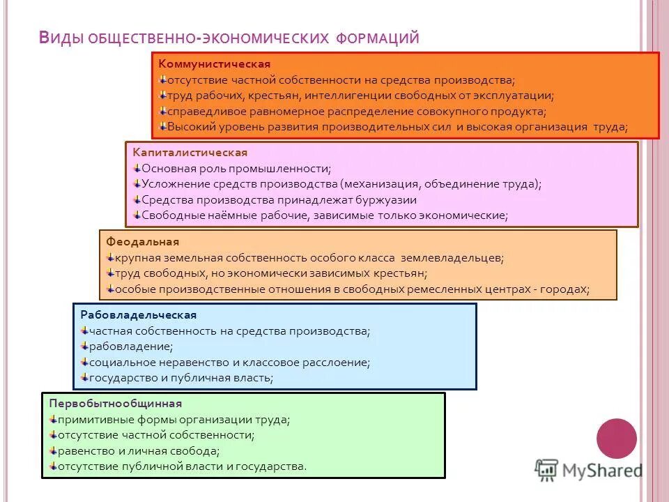 Общественно-экономическая формация схема. Социально-экономические формации таблица. Основные экономические формации. Типы общественно экономических формаций.