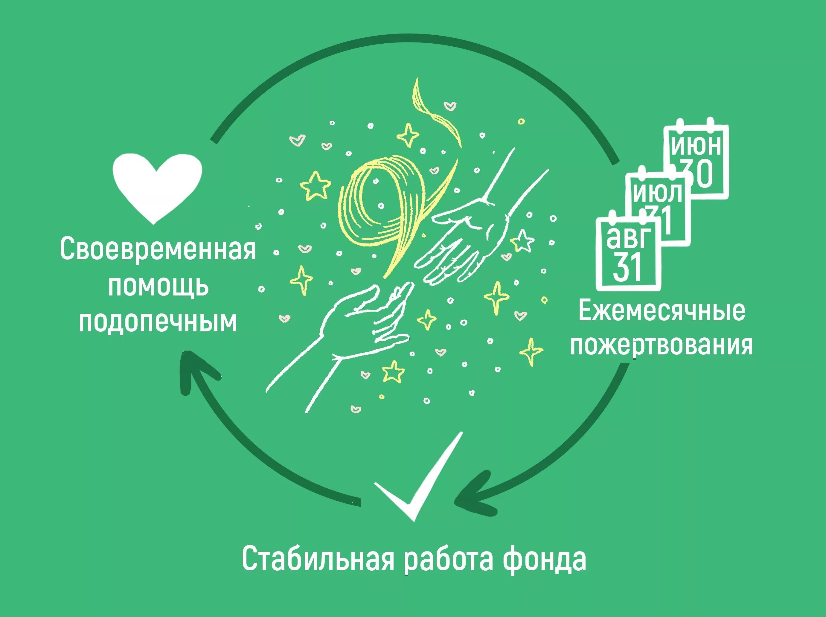 Прихожан. Помощь подопечным. Кцсон милосердие гвардейск. Помощь подопечным. Помощь подопечным.