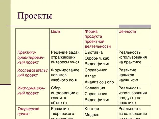 Увеличение роста объема продаж товаров