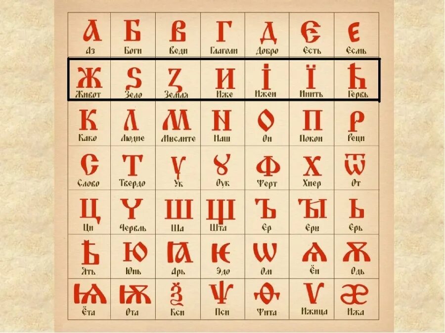 Древнерусский и современный русский. Язык древней руси. Древнерусский церковнославянский язык. Кириллица и глаголица алфавит с переводом на русский. Буквы древнерусская азбука.