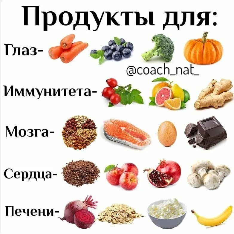 Какие продукты улучшают кровообращение. Продукты. Полезные продукты. Продукты полезные для сердца. Полезные продукты для иммунитета.