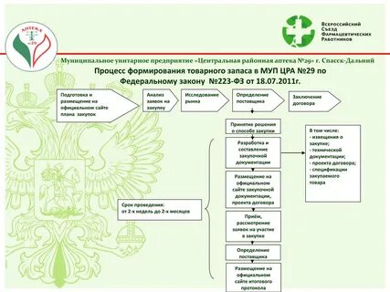 Анализ заявок