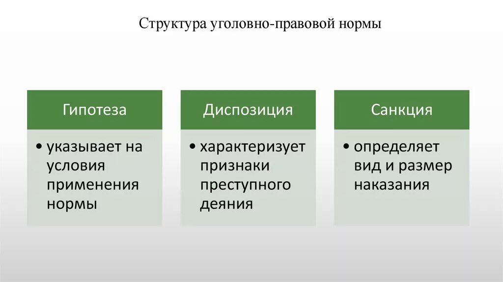 Две диспозиции. Структурные элементы уголовно правовой нормы. Структура нормы в уголовном праве. Структура уголовного закона. Структура уголовно-правовой нормы..