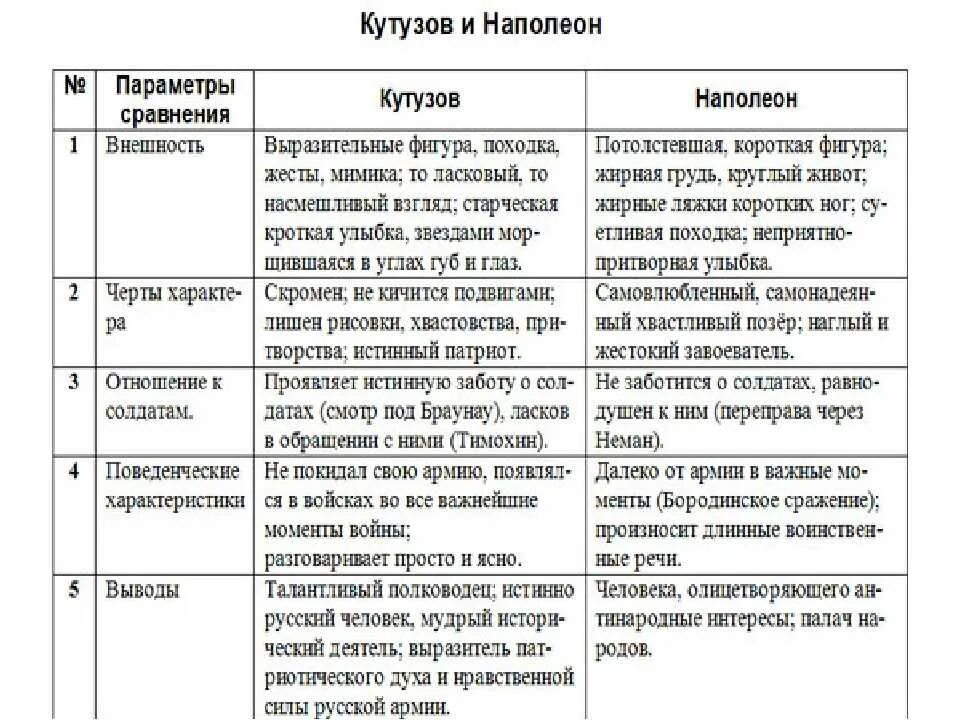 Кутузов и наполеон как информация к размышлению