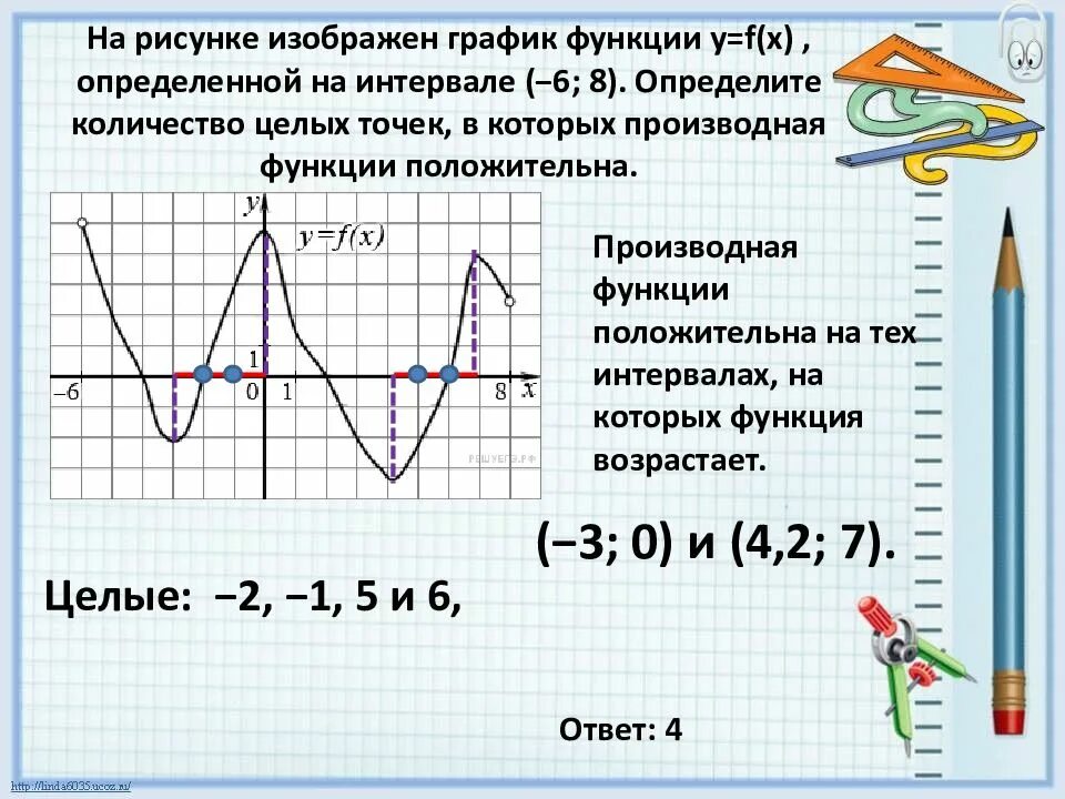 Для выполнения данной функции. Производная функции положительна на графике целые точки. Производная функции y=f(x) положительна. Производная функции положительна на графике. Y F X график производной.