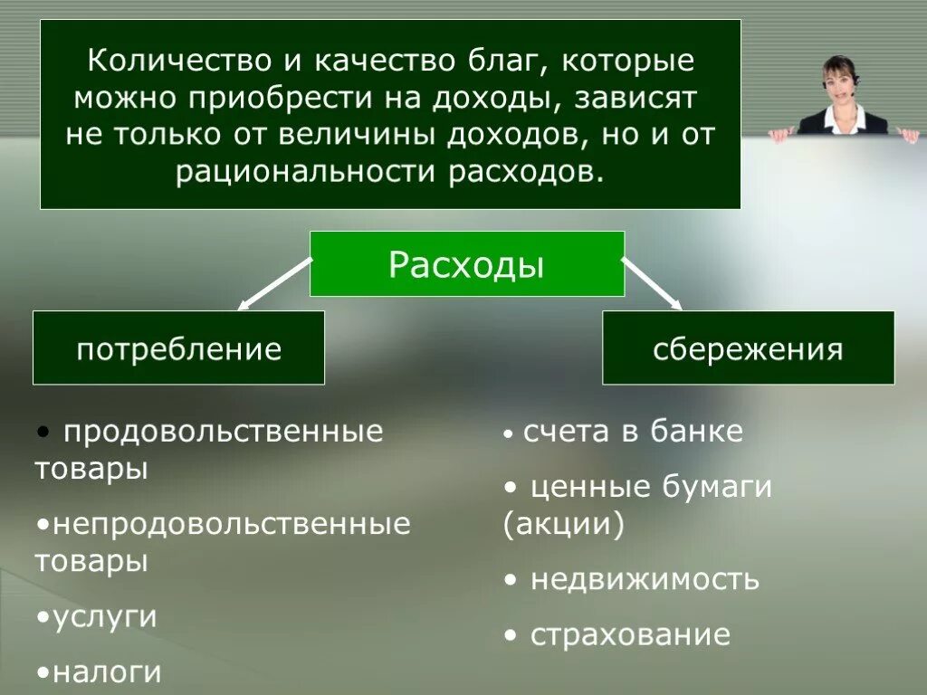 Роль доходов в поведении потребителя. Экономика потребителя Обществознание. Доход потребителя это в экономике. Экономика потребителя презентация. Качества рационального потребителя.