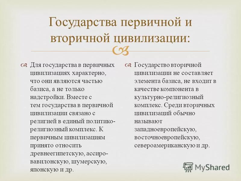 первичные государства были. вторичные цивилизации. первичные и вторичные государства. примеры первичных субъектов международного права. первичные государства были.