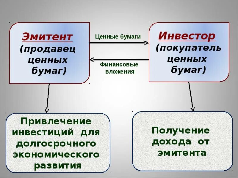 Ценные бумаги. Что такое целые бумаги. Ценные бумаги это в экономике. Ценность ценной бумаги.