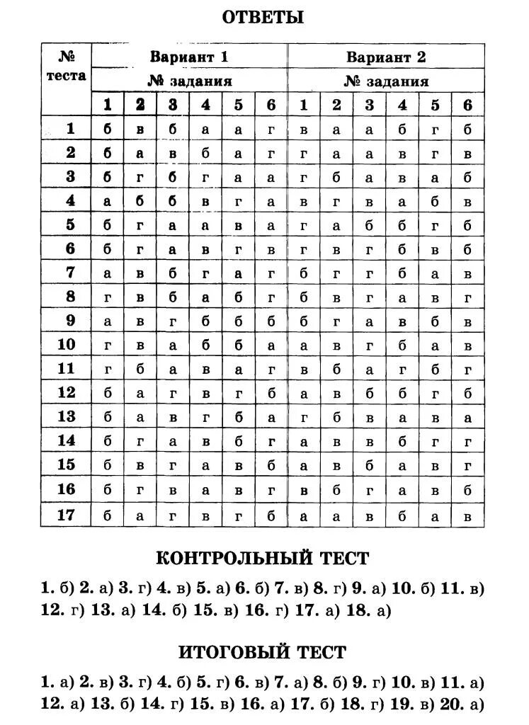 Итоговый тест по физике 11 класс