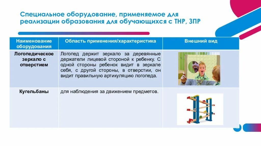 Программы коррекционной работы с детьми с ТНР. Индивидуальный образовательный маршрут для детей с ЗПР. ЗПР И ТНР. Работа с детьми ЗПР по ФГОС. Программа тнр школа